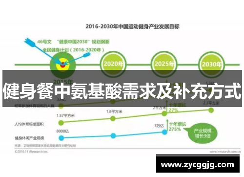 健身餐中氨基酸需求及补充方式