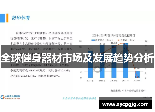 全球健身器材市场及发展趋势分析 全球健身器材市场及发展趋势分析
