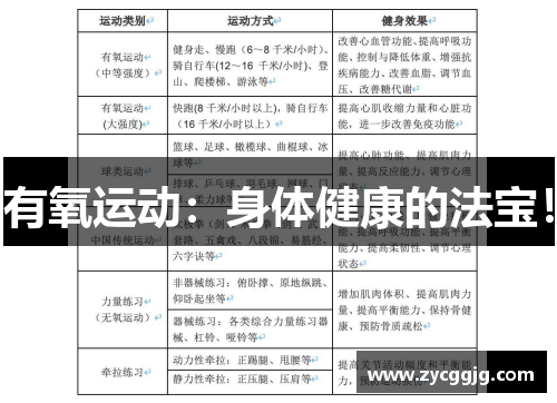 有氧运动:身体健康的法宝! 有氧运动:身体健康的法宝!