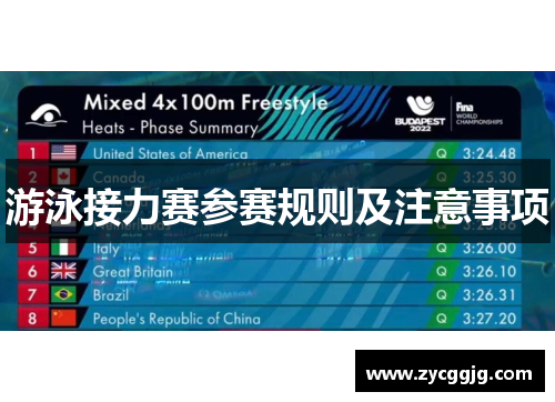 游泳接力赛参赛规则及注意事项 游泳接力赛参赛规则及注意事项